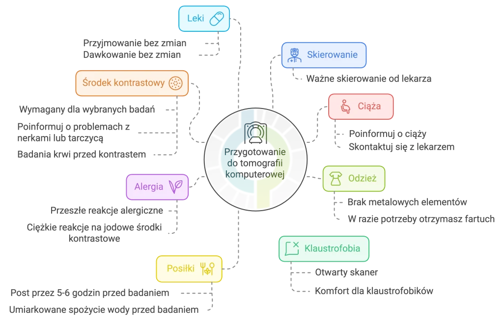 Przygotowanie do tomografii komputerowej - pomocne informacje