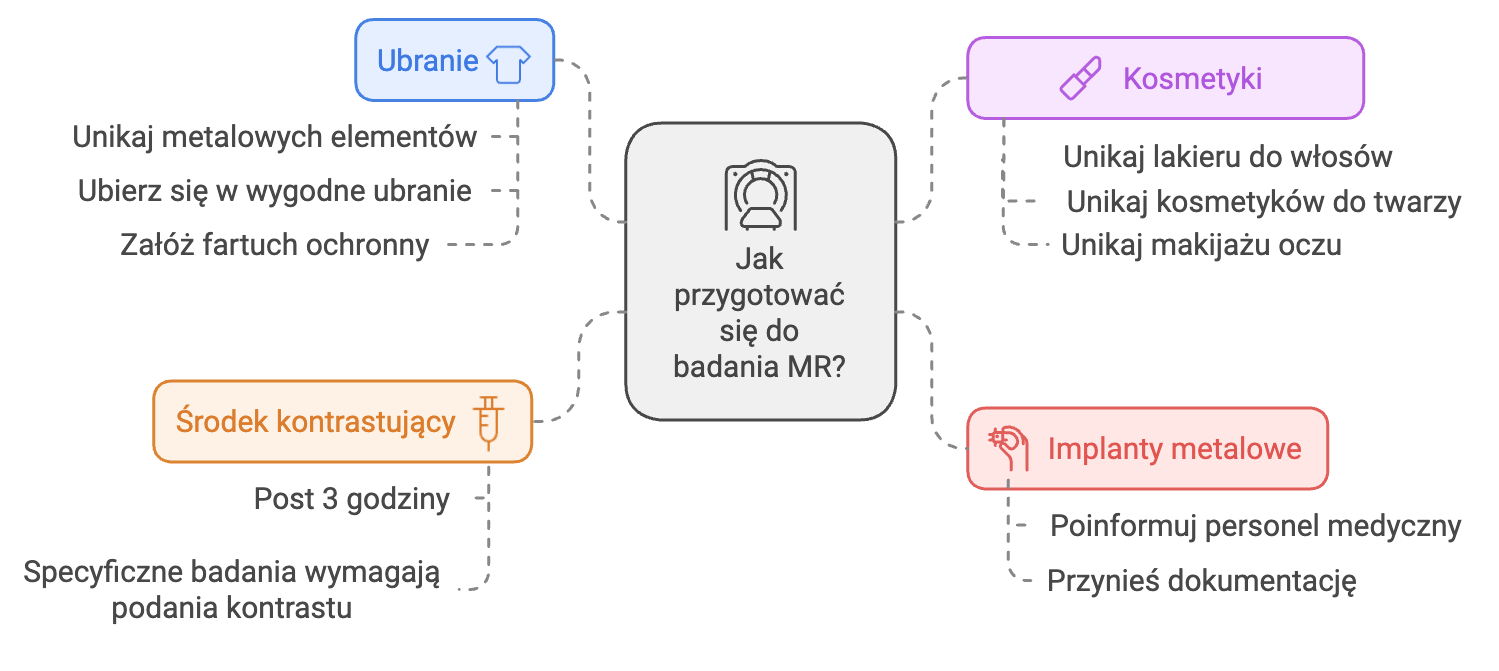 jak przygotowac sie do badania MR