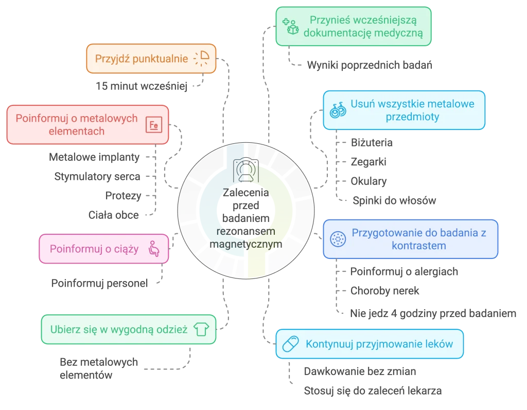 Przygotowanie do rezonansu magnetycznego - pomocne informacje