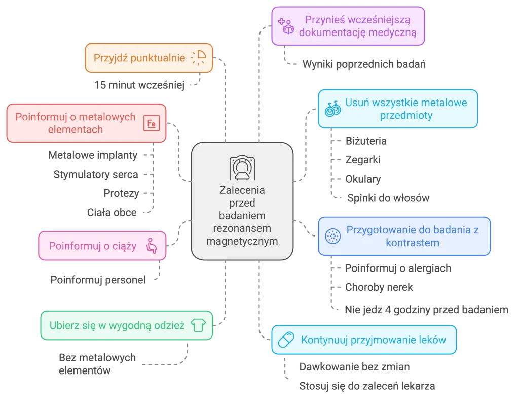 rezonans magnetyczny mri - jak przygotować się do badania - zalecenia - najważniejsze informacje